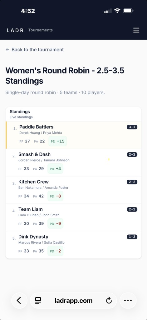 Live standings on mobile — players see court assignments and live scores on their phones